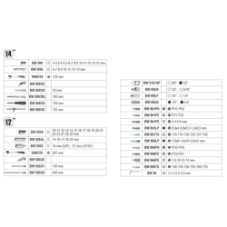 Coffret douille worker 903 E C98 1/2