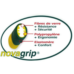 Manche masse plastique NOVAGRIP 90 cm