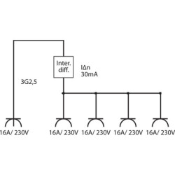 Coffret électrique 16 A triphasé / 220 V