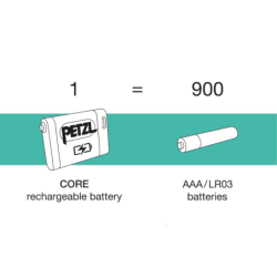 Accu core PETZL