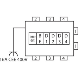 Coffret électrique 16 A / 6 modules + 2 prises triphasées