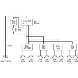 Coffret électrique 16 A / 6 modules + 2 prises triphasées