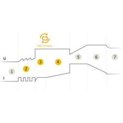 CHARGEUR BATTERIE INTELLIGENT GYSFLASH 1.12