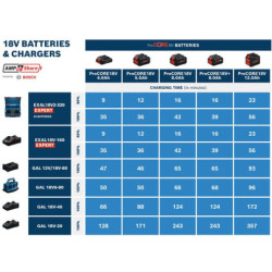Pack 2 batteries ProCORE18V 8.0Ah + GAL 18V-160