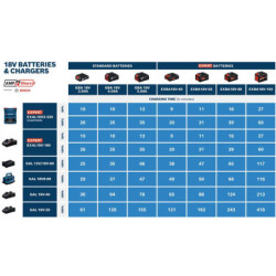 Pack 2 batteries EXBA 18V-80 + EXAL 18V-160