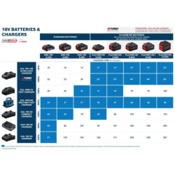 Combo kit 3 BOSCH 3 outils 18V GSR18V-45 + GBH18V22 + GWS18V-8